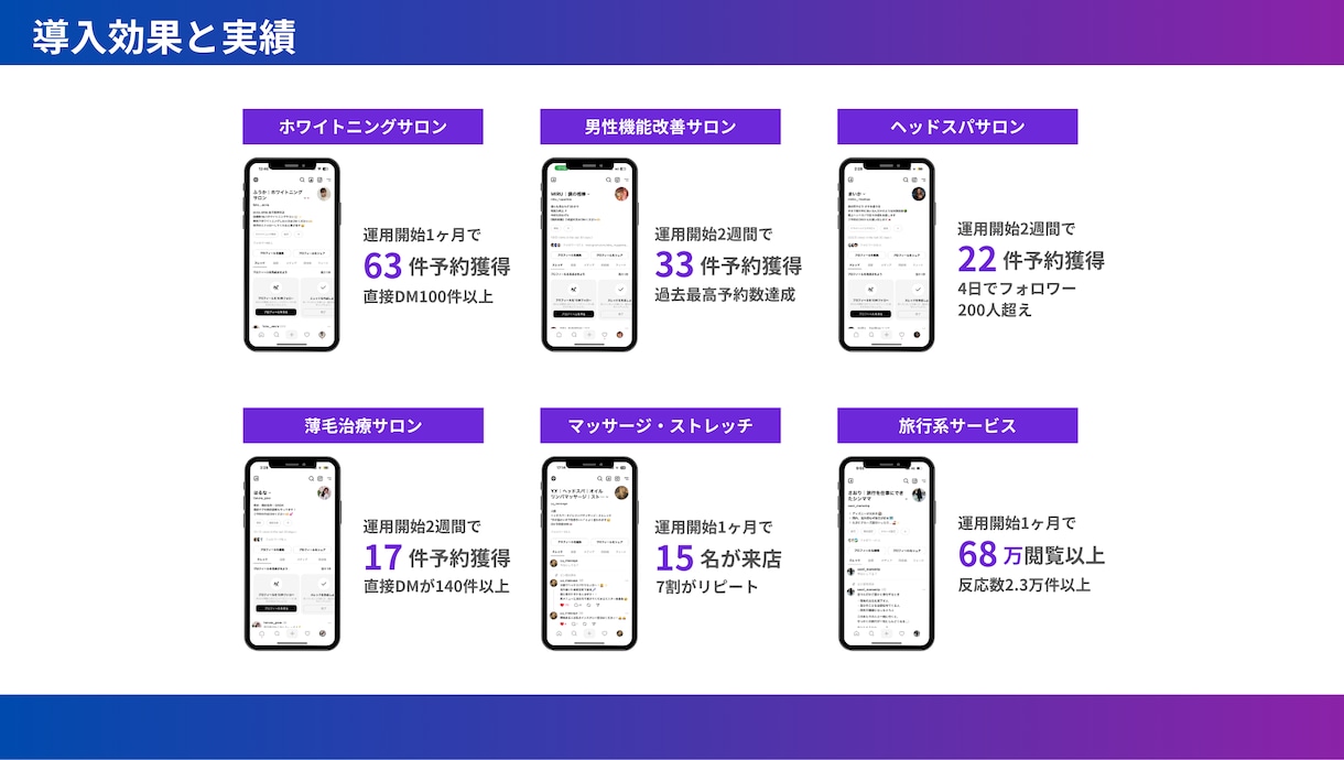 プロが丁寧にThreadsの運用支援を行います 丸投げOK！Threads運用支援サービス イメージ2