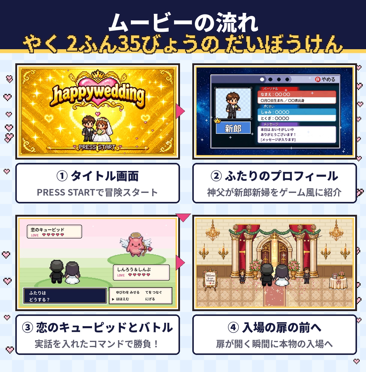 レトロRPG風の結婚式オープニングムービー作ります 披露宴がゲームの世界になるムービー イメージ2