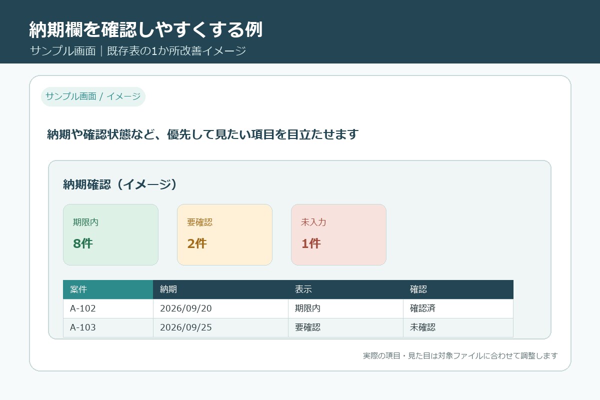 既存Excelの見積・案件管理表を改善します 見積台帳・BOMをマクロなしで修正・整理 イメージ4