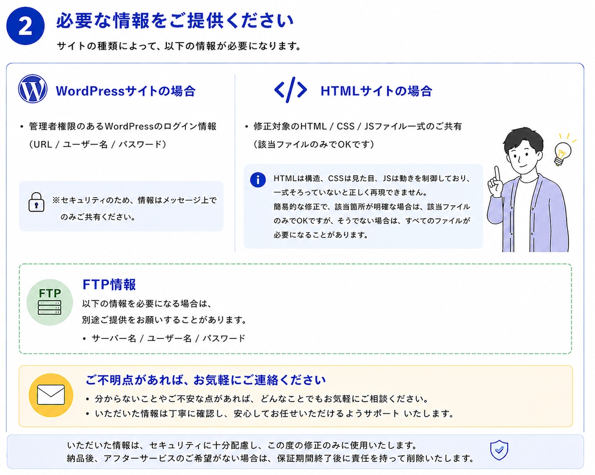 1箇所〜可能！WEBサイトの修正・更新を代行します ホームページのお困りごと、気軽にご相談ください。 イメージ4