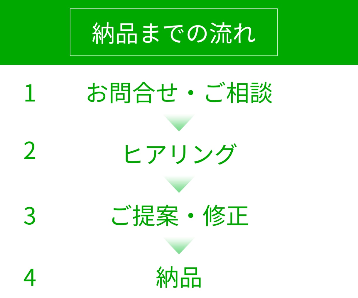 集客UP×高品質｜LINEリッチメニュー制作します お客様の心理に基づいたデザイン誘導で集客のお手伝いをします！ イメージ2