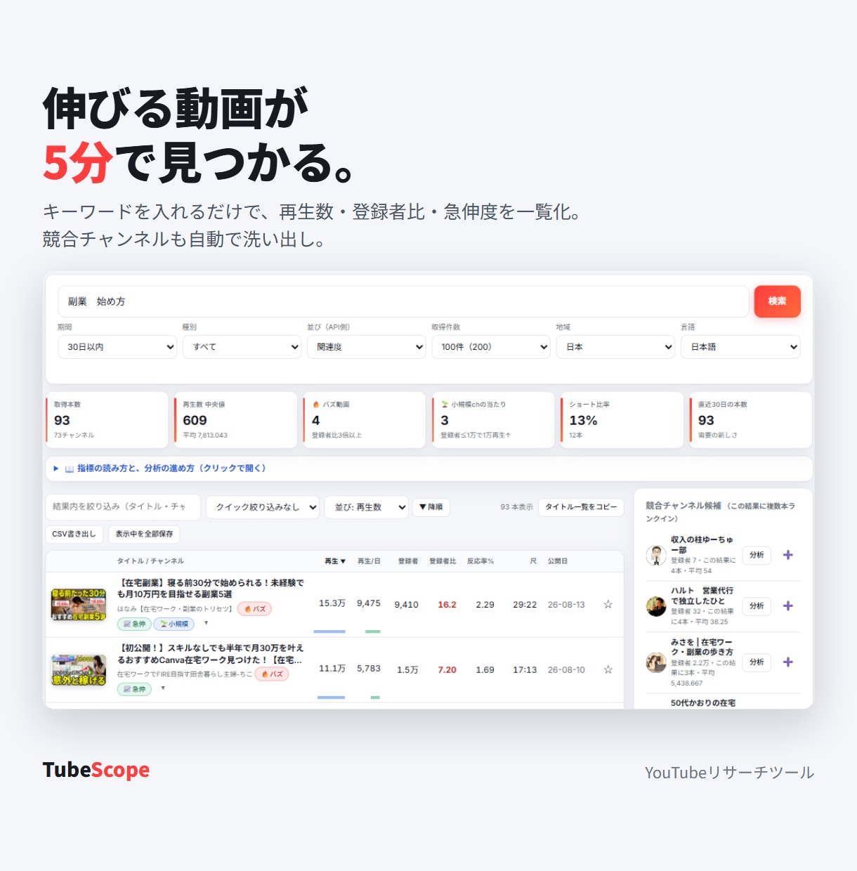 YouTubeで伸びる動画を5分で見つけます 【実績づくり価格】検索・競合分析・バズ抽出を1画面で イメージ1