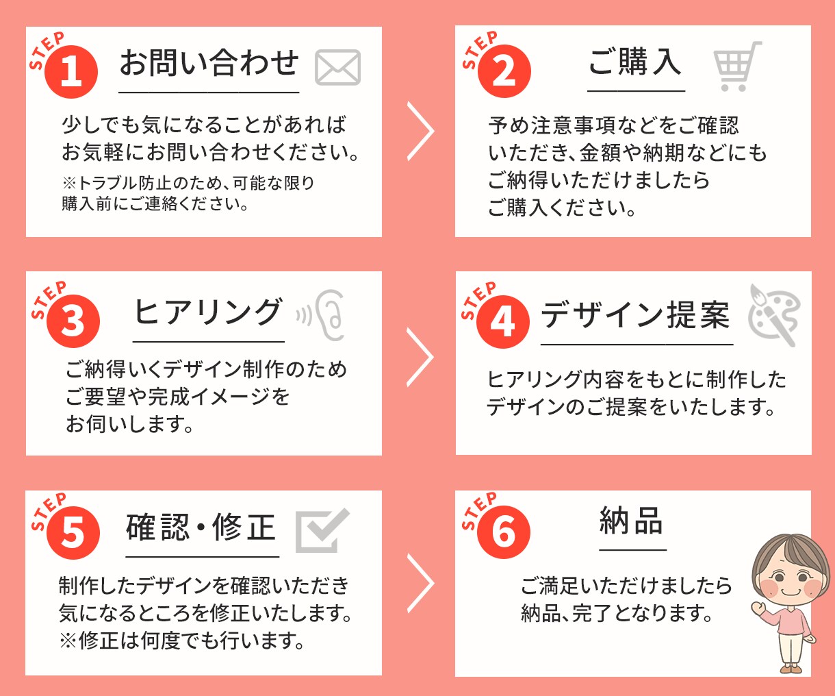 先着10名！格安でWEB画像作ります 伝わるデザイン満足いくまで修正無制限！1500円！ イメージ2