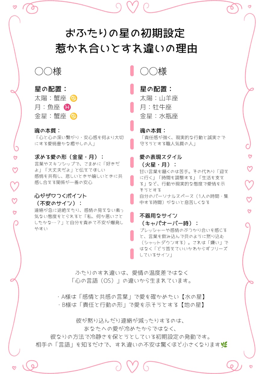 ツインレイ＊魂の約束とカルマの全貌を紐解きます シナストリー×タロットで明かす前世からの約束とお二人の道標♪ イメージ2