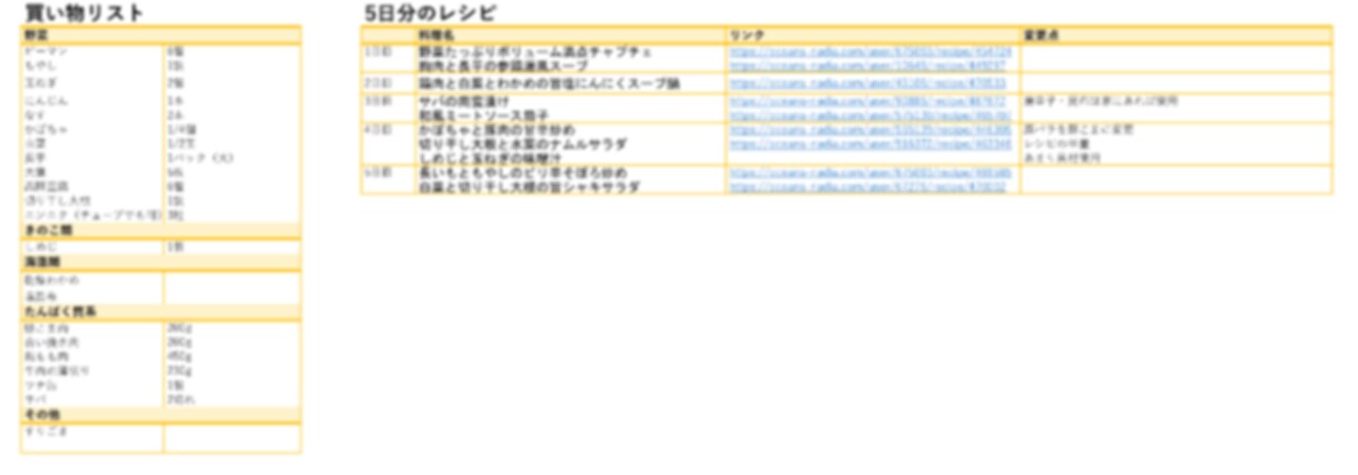 5日分の買い物リスト＋減量レシピを提案します 買い物する時点で悩んでいる方集合！管理栄養士がサポート イメージ4