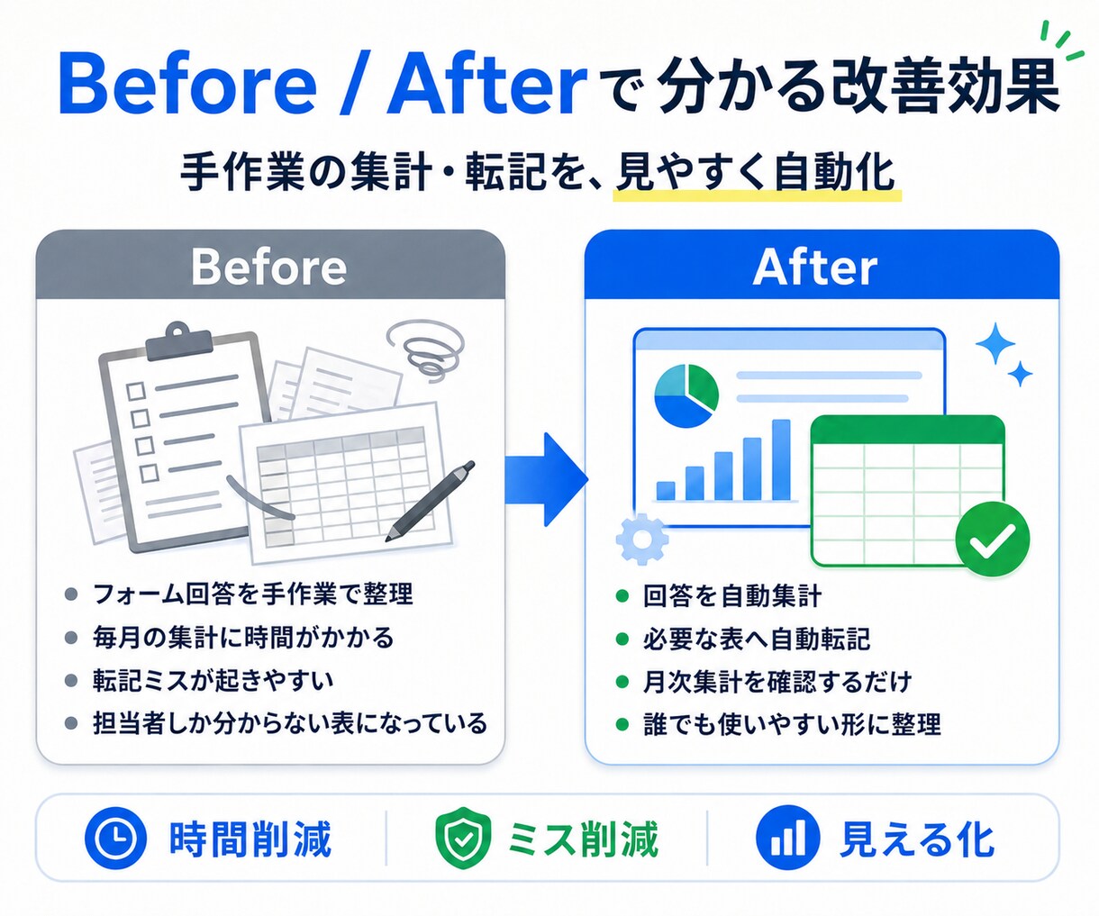 GASで集計・転記作業を自動化します 面倒な集計・転記をGASで自動化 イメージ2