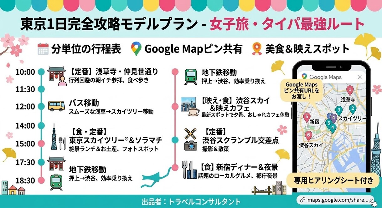 東京1日攻略！網羅系タイパ×美食のルート作成します 迷わない移動＆行列回避で最高の東京体験を！Mapピン付 イメージ2