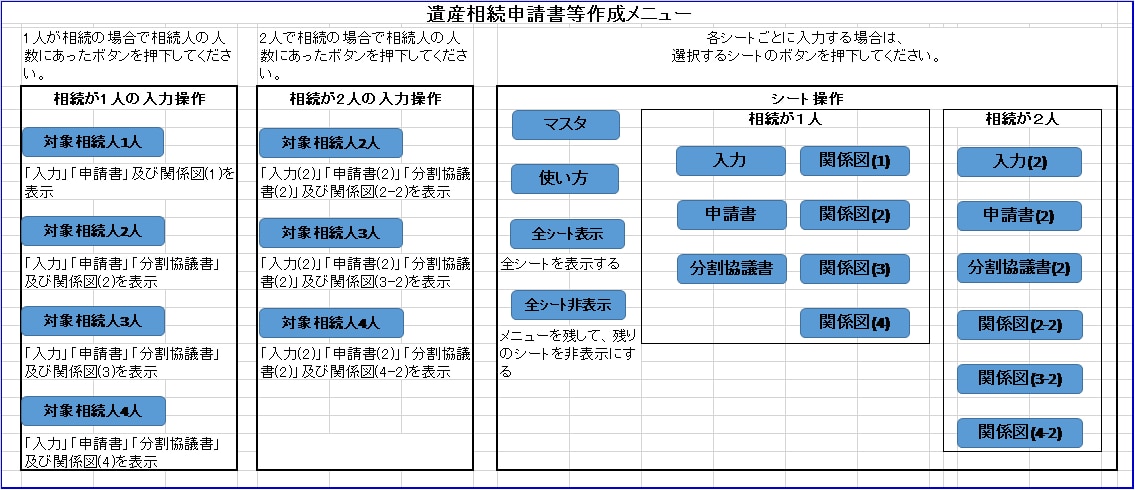 相続登記の申請書類作成が簡単にできます 相続登記の申請は自分でやる！(相続1or2人用) イメージ2