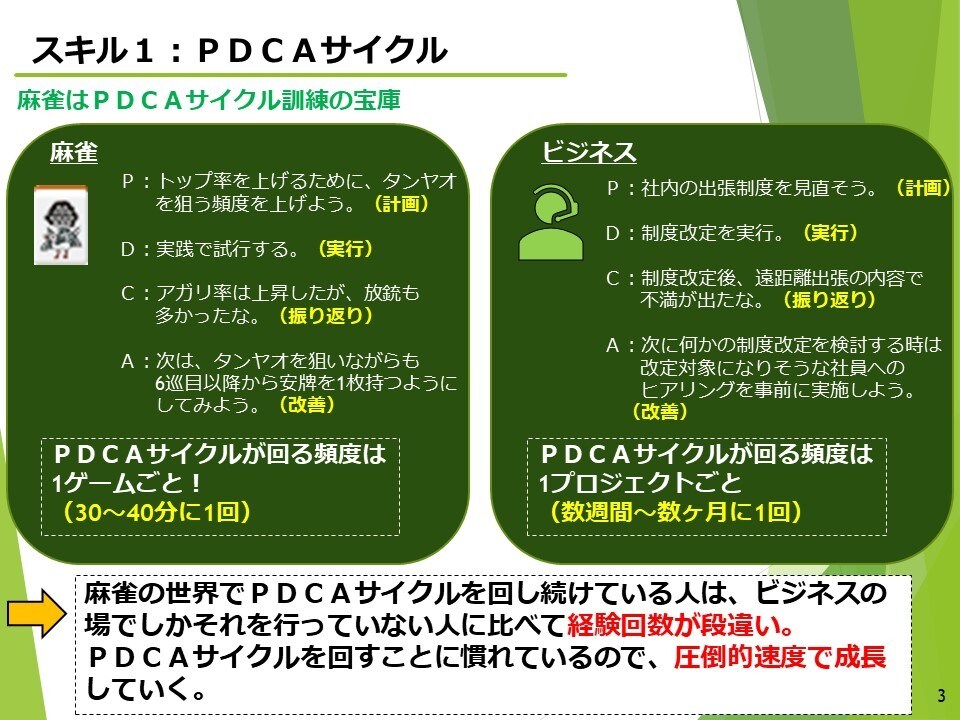 麻雀で習得できるビジネススキルを紹介します 麻雀で遊ぶことで習得できるビジネススキル、知っていますか？ イメージ5