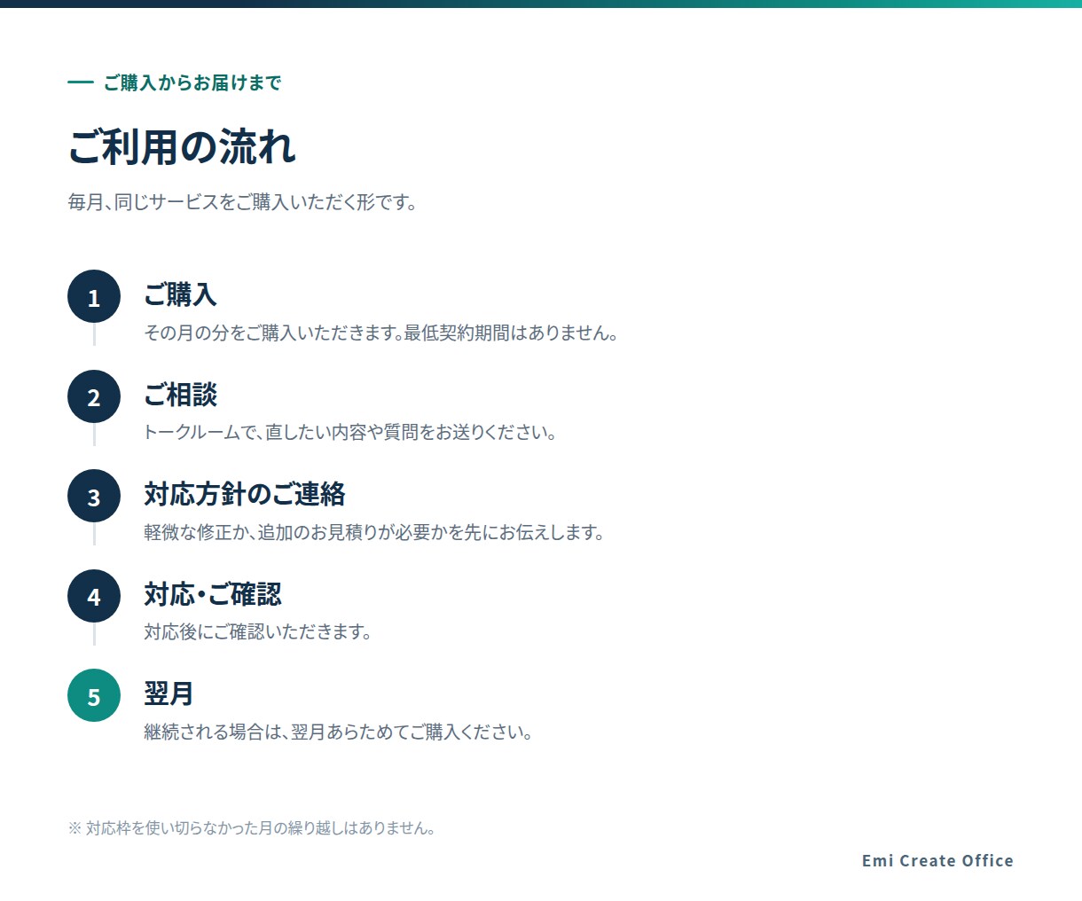 納品後の運用サポートを継続します 納品後の修正と運用相談を月額でお受けします イメージ6