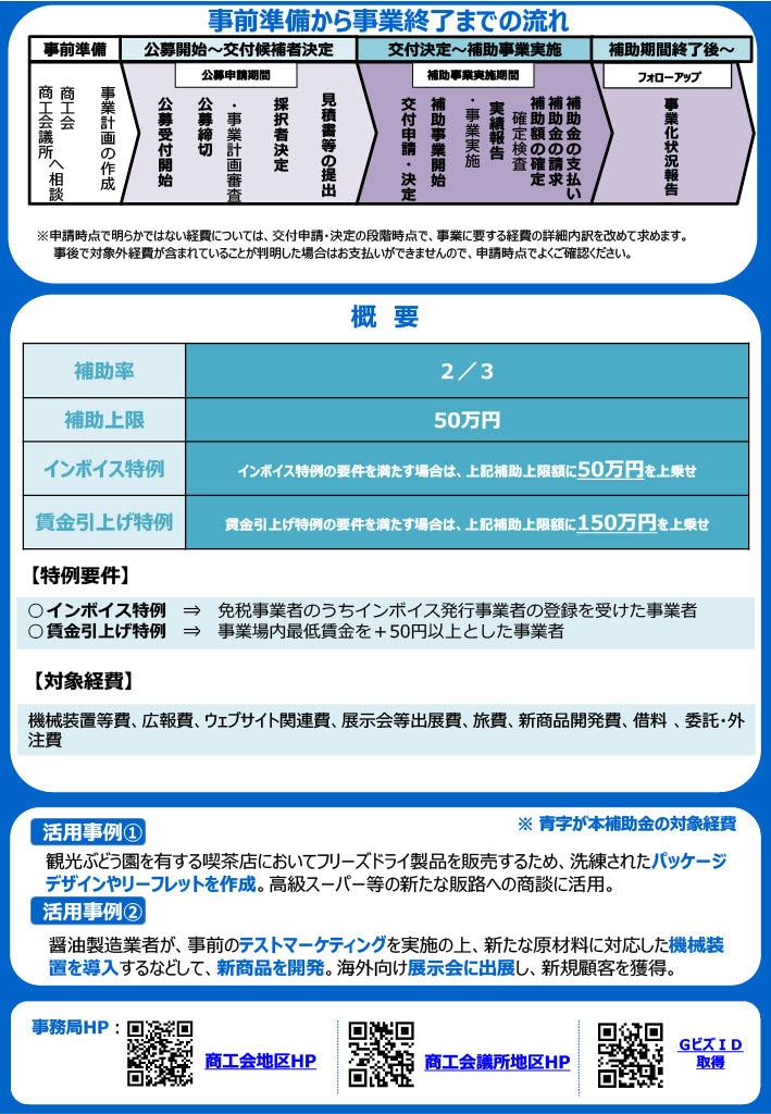 4/30公募☆最短4日申請作成サポートします ガソリン・物価高騰・コロナに負けなかった申請支援歴10年！ イメージ3