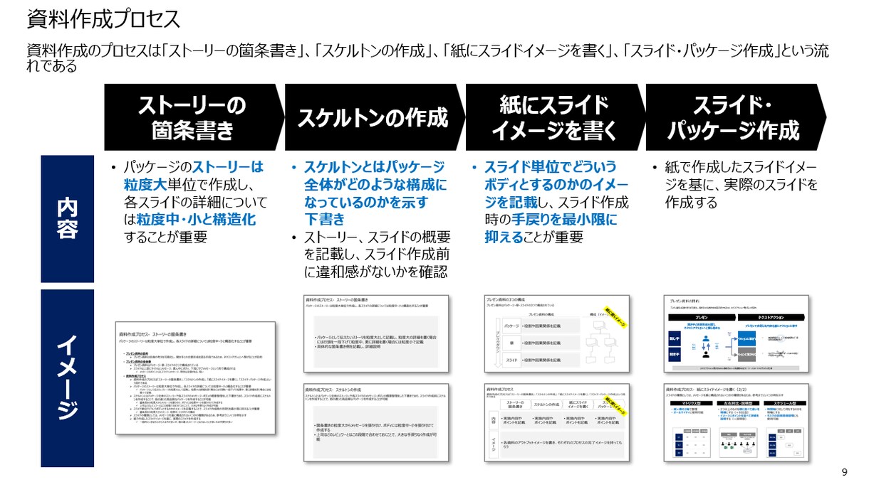 プレゼン資料が1人で作れるようになります あなたの案件に対して戦略コンサルが作り方を指南します！ イメージ5