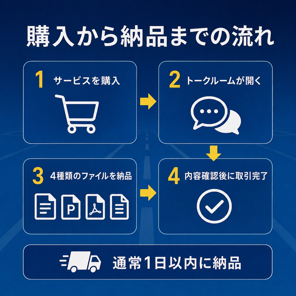 運送会社の安全会議・12か月分セットを提供します PPT・PDF・台本・テスト・実施記録をまとめて納品 イメージ6