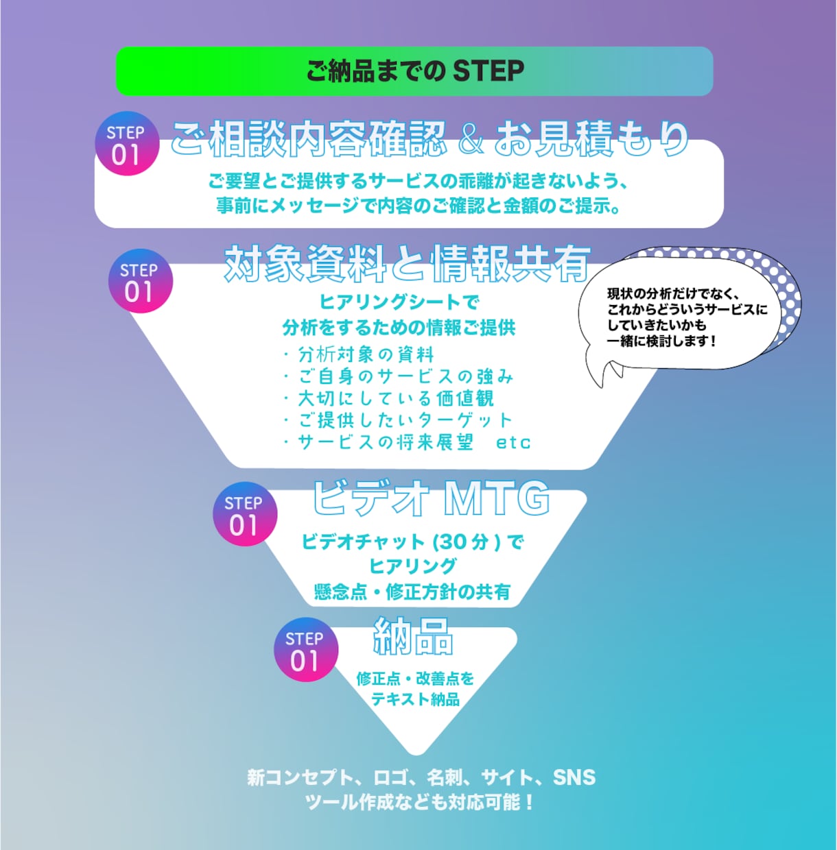 強み伝わってますか？プロ視点でアドバイスします ★今だけモニター価格★大手企業も担っていたマーケターが添削！ イメージ2