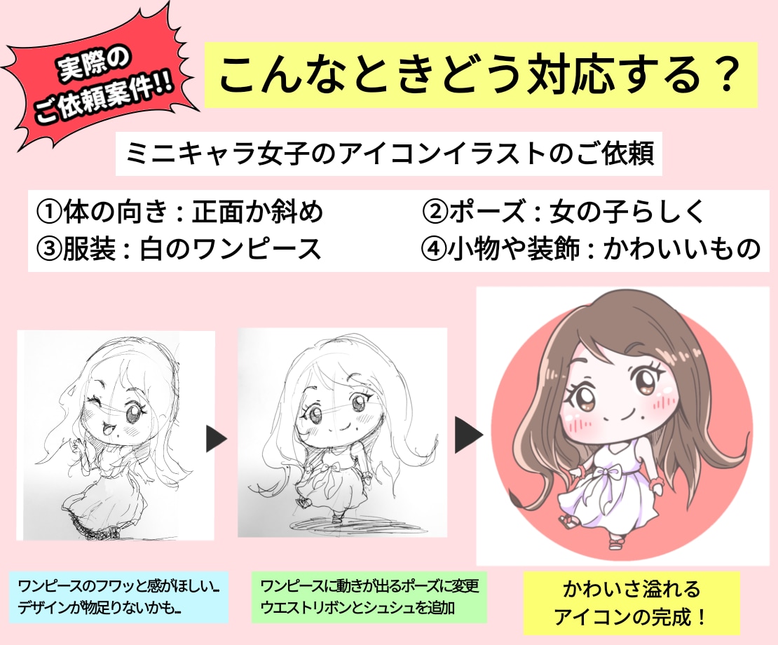 有償依頼用・一風変わったイラスト添削をいたします 4つの手順と実際の依頼内容を想定したシュミレーション添削 イメージ3