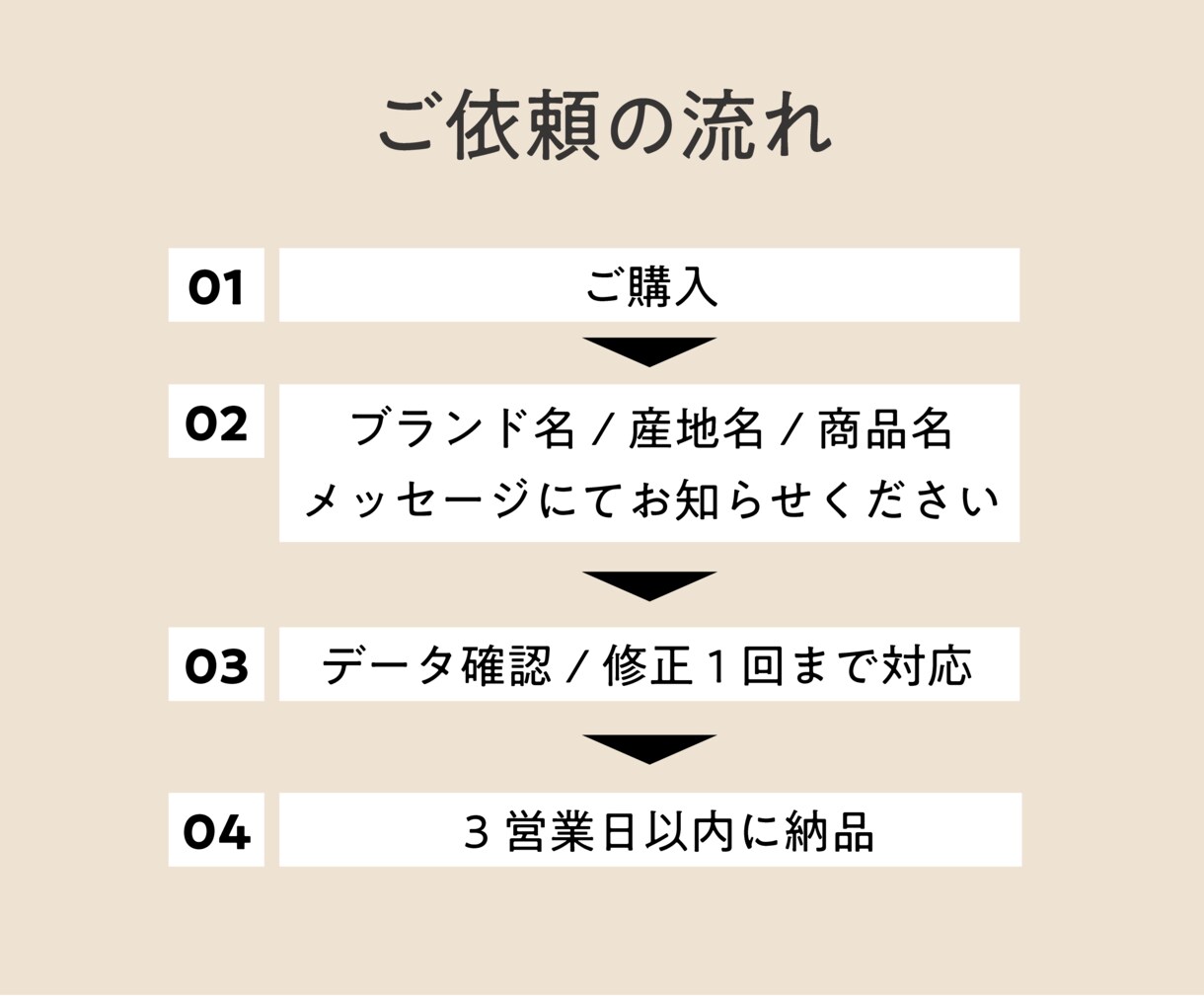 手土産用ギフトラベルを社名・農園名でつくります 印刷入稿PDF付き／ふるさと納税・ECサイトに イメージ6