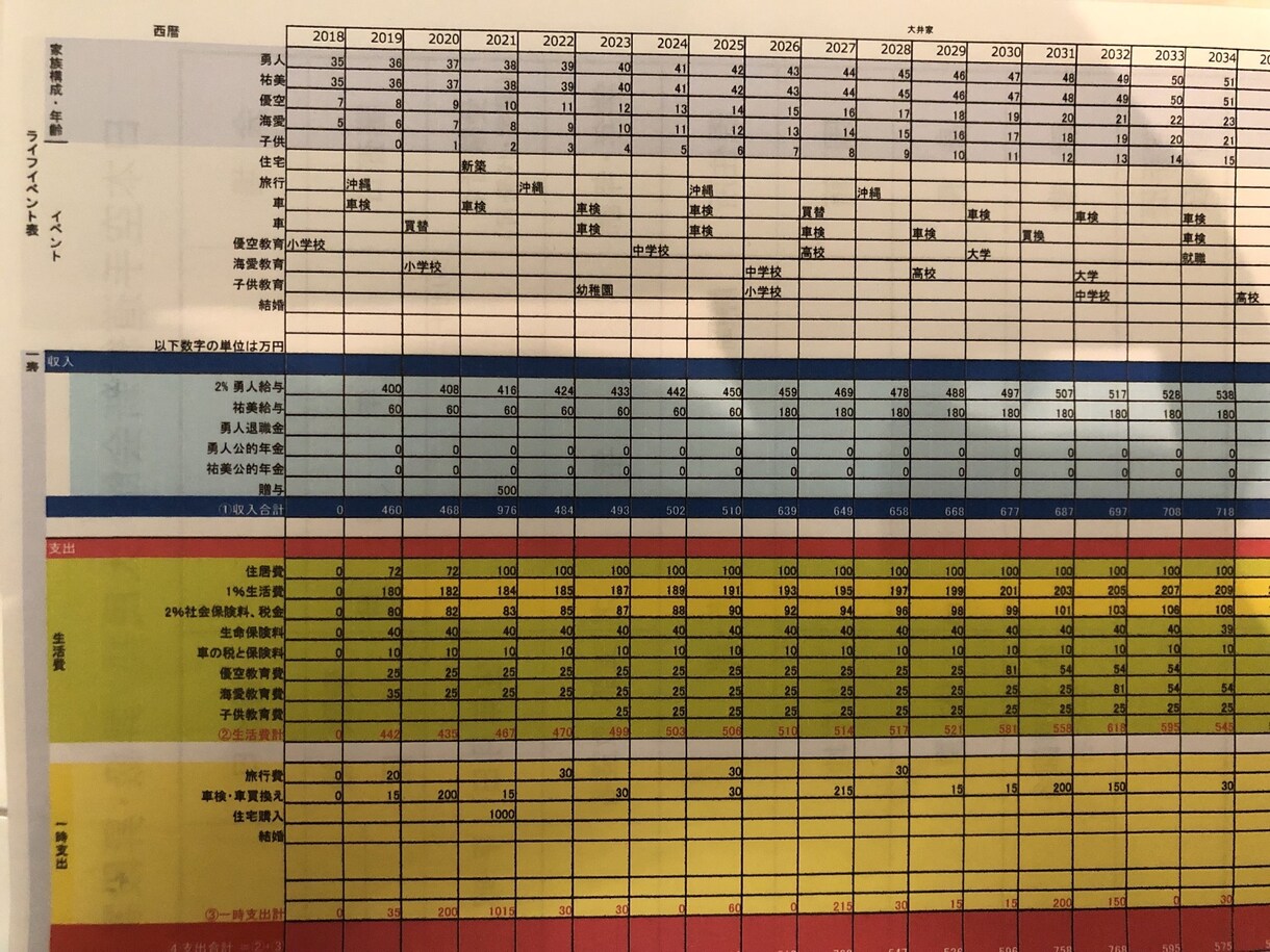 ＦＰによる個別ライフプラン作成します お客様それぞれにあったライフプラン表を作成します。 イメージ1