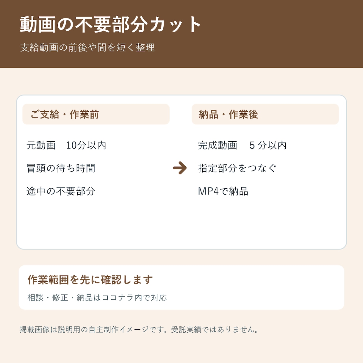 動画の不要部分をカットしてつなぎます 10分以内の素材を、指定箇所中心に見やすく整理 イメージ1