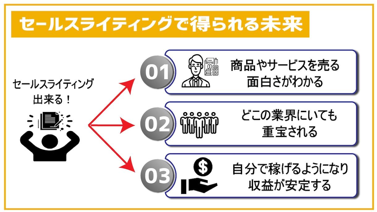 購入率UP！有料noteのライティングを教えます 25人に1人が買う「note」セールスライティング術 イメージ7