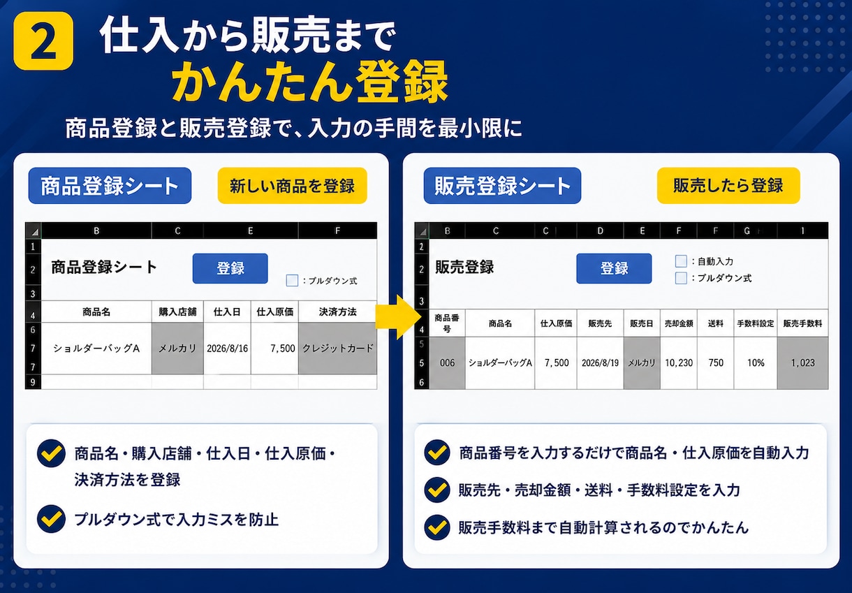 Excelで仕入・在庫・販売管理ツールを作成します 商品登録から在庫確認・利益計算までExcelで一元管理 イメージ3