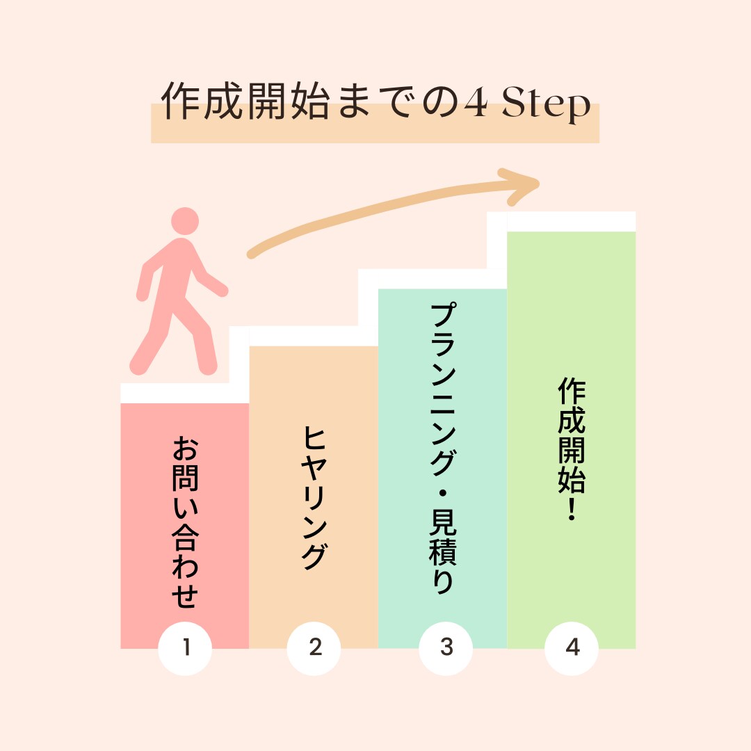 WordPressでホームページ作成します 小規模店舗・個人事業主向けのホームページ イメージ2
