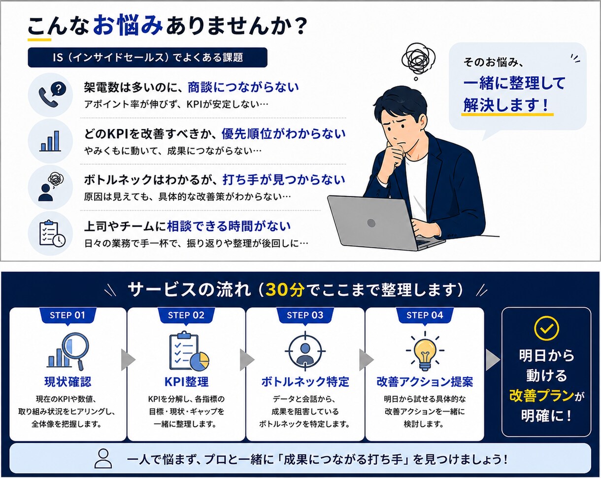 商談化率を改善したいIS向けにKPIを壁打ちします 何を改善すべきか、現場目線で一緒に整理します イメージ2