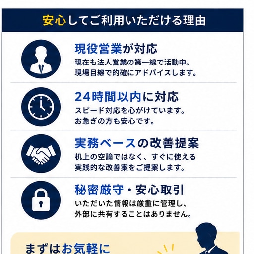 現役営業がテレアポトークを添削します アポ率を上げる実践的トークに改善します イメージ3