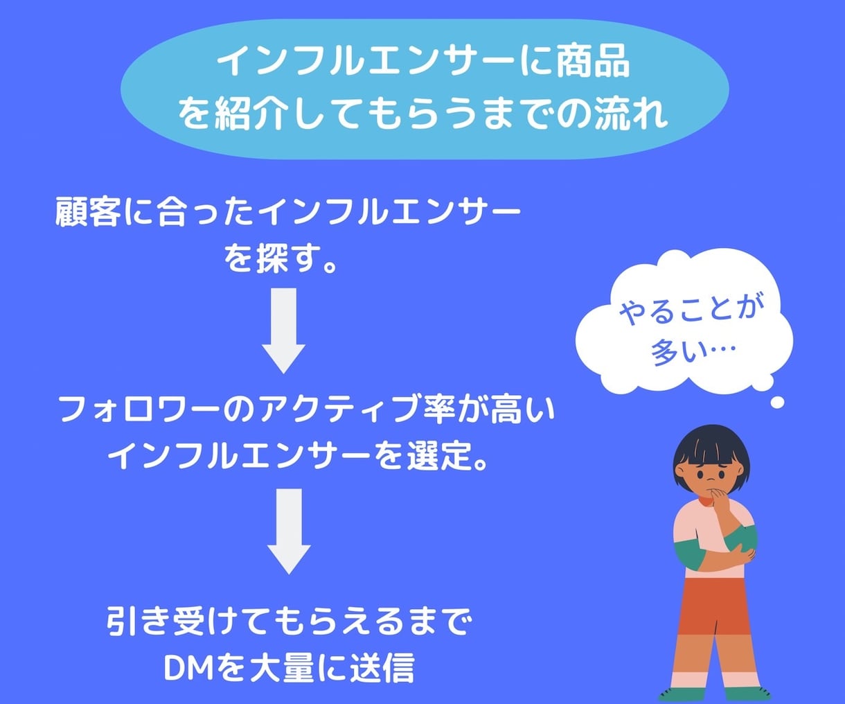 DM代行で無駄な時間を削ります 【あなたがやることは商品の提供だけ】 イメージ2