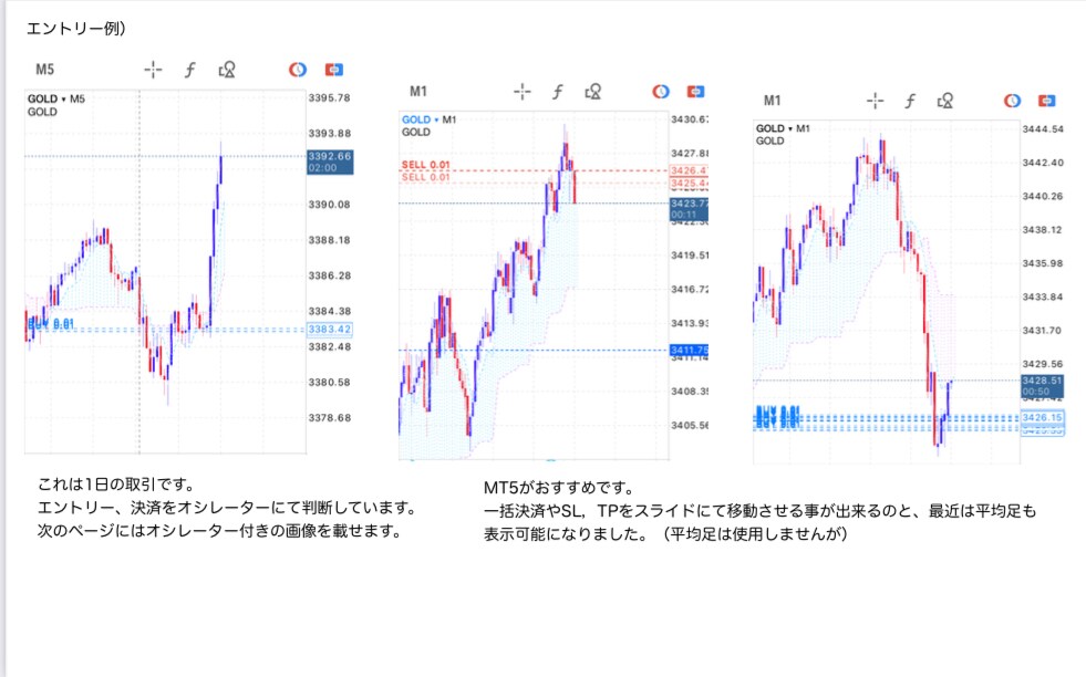 FXスマホで完結！3つのインジ法伝授します PC張り付き無し。3つのエントリー法でごろ寝エントリー可。 イメージ2