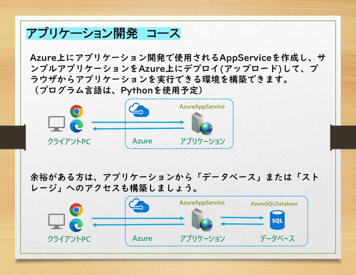 MicrosoftAzureの技術サポートします Azure学習～運用について良心的な価格で役に立ちたいです イメージ3