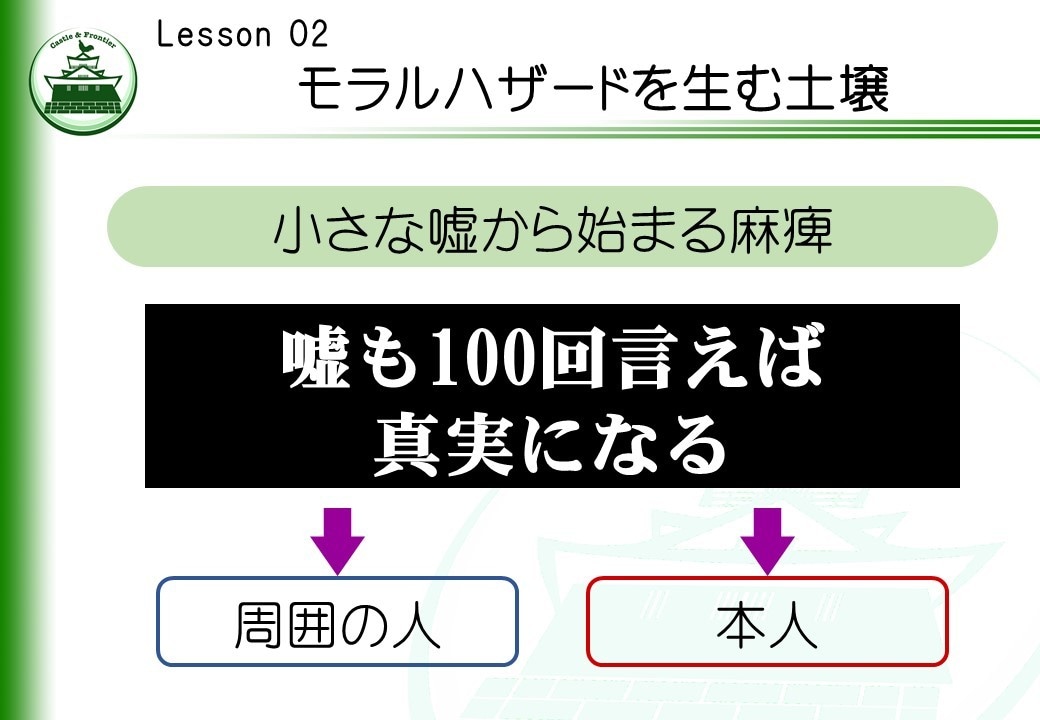 社内研修資料「モラルハザード予防研修」を提供します そのままでも使える台本付きパワーポイントデータです。 イメージ2