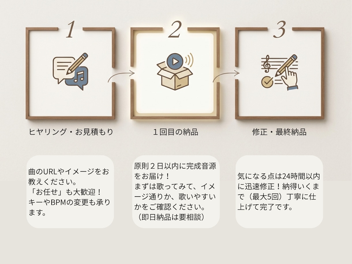 バラード専門の歌ってみたアコギ指弾き伴奏を作ります 歌い手の声に寄り添う繊細で高品質なアコギ伴奏をお届けします！ イメージ4
