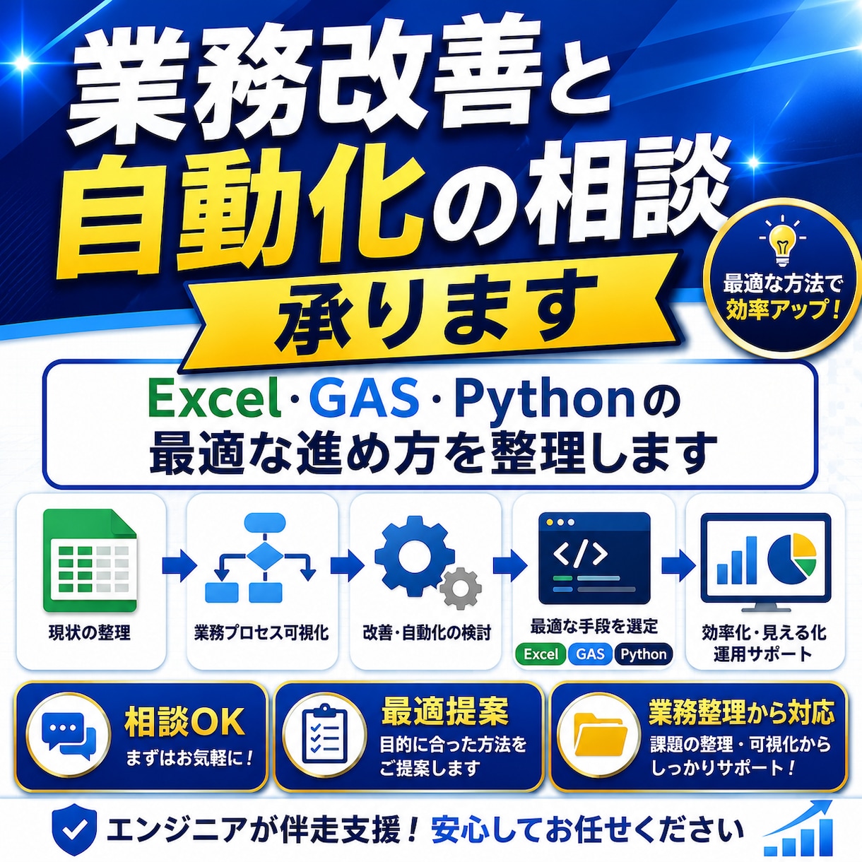 業務改善と自動化の相談承ります Excel・GAS・Pythonの最適な進め方を整理します イメージ1