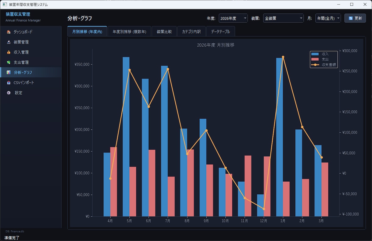 個人事業者向け_営業データ分析フォーマット作ります 今後一人でデータ分析できるようなフォーマット作りましょう！ イメージ1