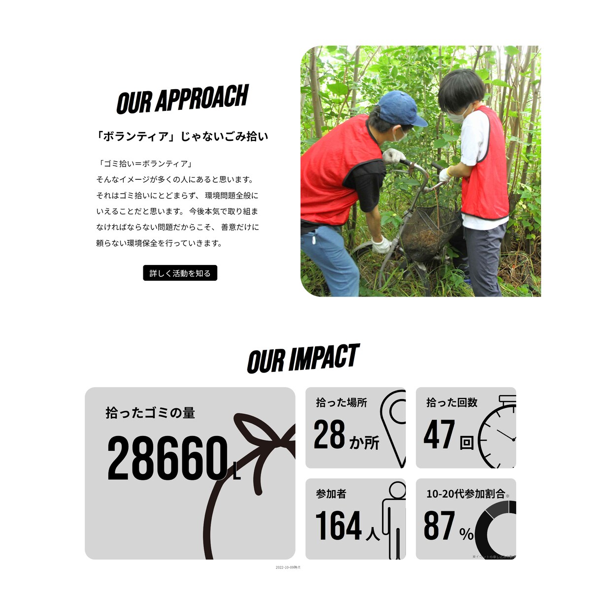手持ちデザインをHTML/CSSコーディングします 受注初心者でも寄り添ってご相談をお受けいたします！ イメージ4