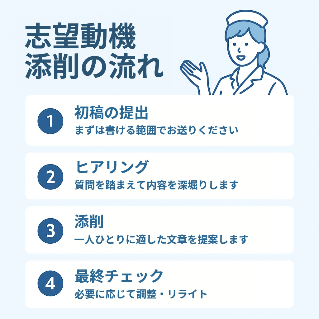 看護大学院進学：研究計画書・志望理由書を添削します 看護大学院進学の志望理由書をプロ目線で添削します イメージ2