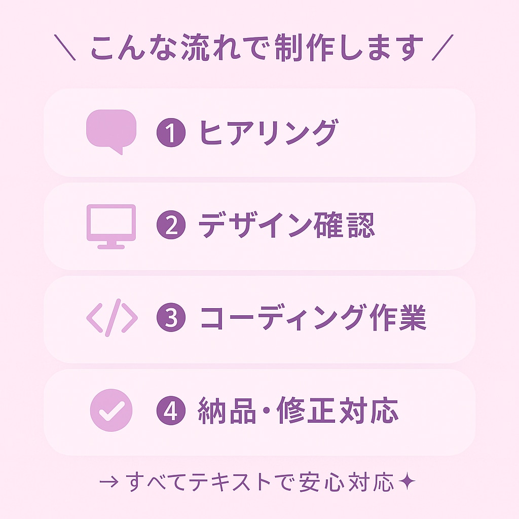 HTML/CSSでデザイン通りにコーディングします やさしく、わかりやすくコーディング対応します イメージ2
