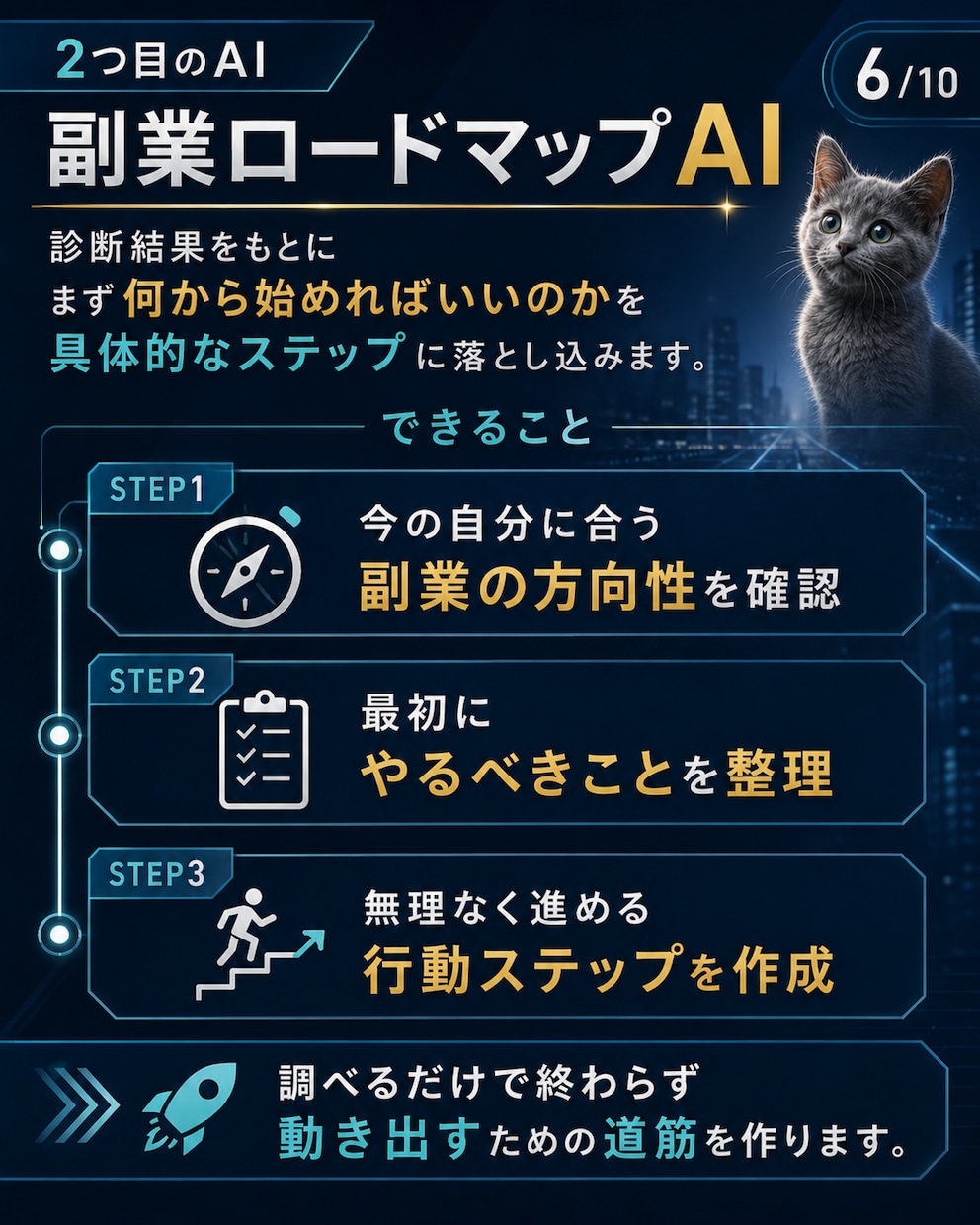 副業迷子をAI診断で卒業させます 性格別診断×ロードマップで最初の一歩へ イメージ3