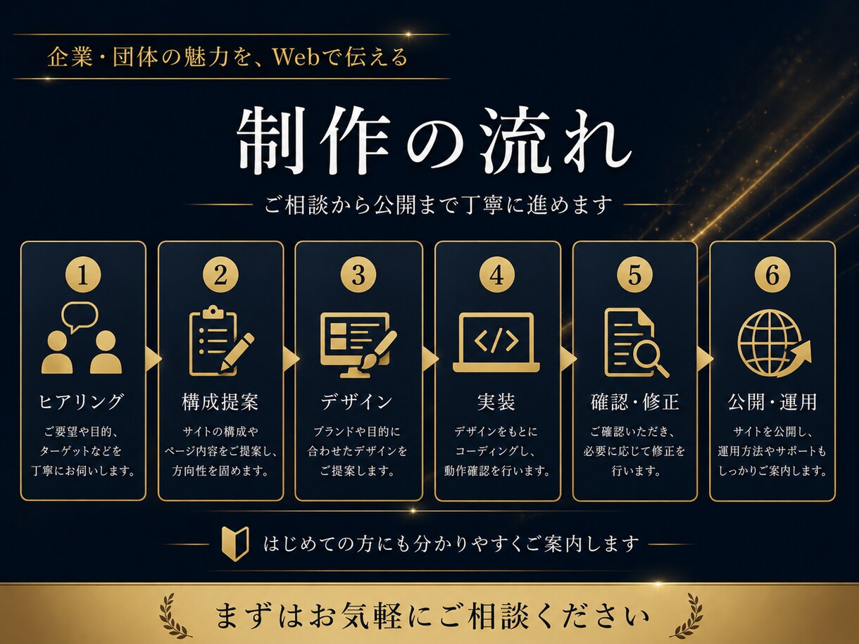 現役エンジニアが上質なホームページを制作します デザイン性と運用しやすさを両立 イメージ5