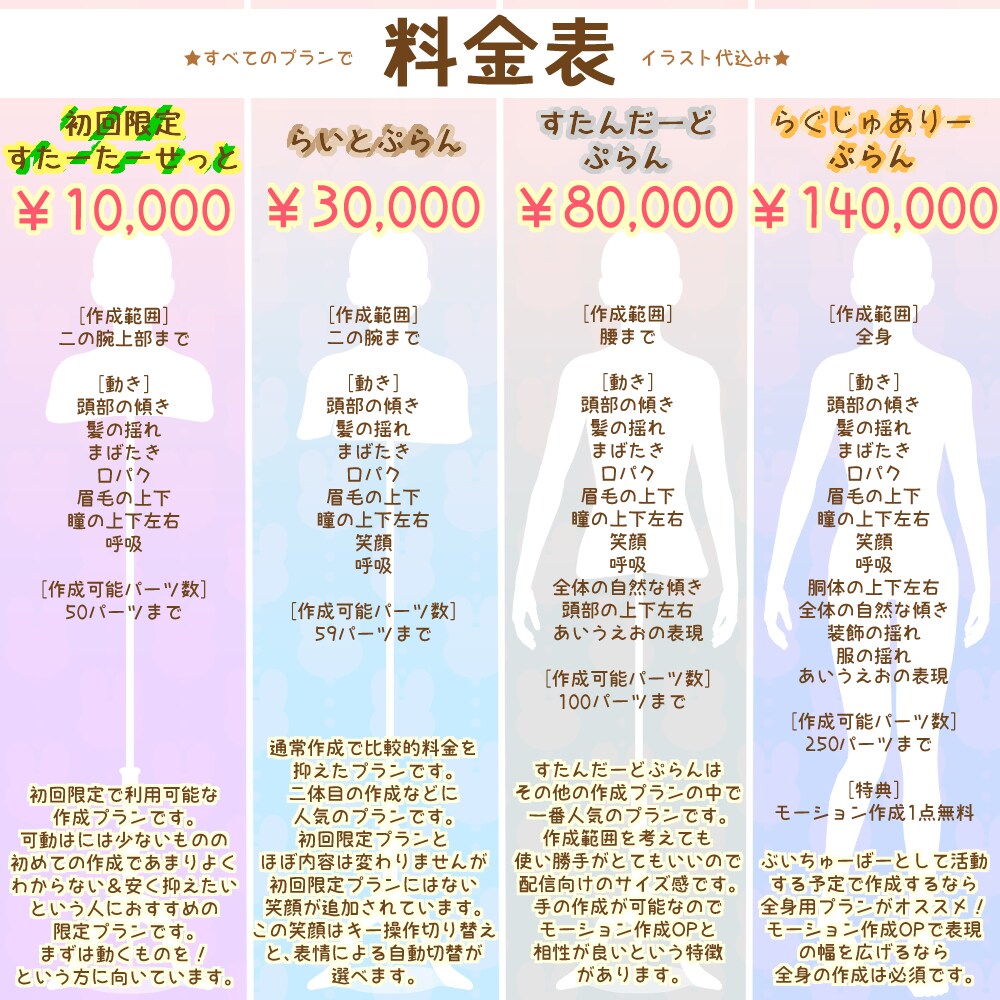 コスパ最強☆FaceRig用モデルを格安で作ります 初心者応援！すぐに使えるFaceRigオリジナルモデル作成 イメージ3