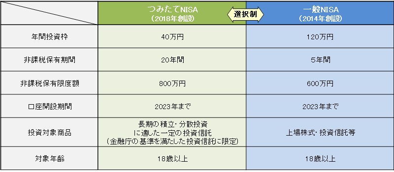 資産運用のご相談乗ります 新NISAやiDeCoの始め方から運用方法などをアドバイス！ イメージ6