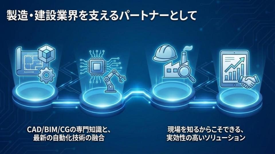 設計自動化推進サービス 　 属人設計をなくします 設計思想を「資産」に変え、事業継続性を高める イメージ8
