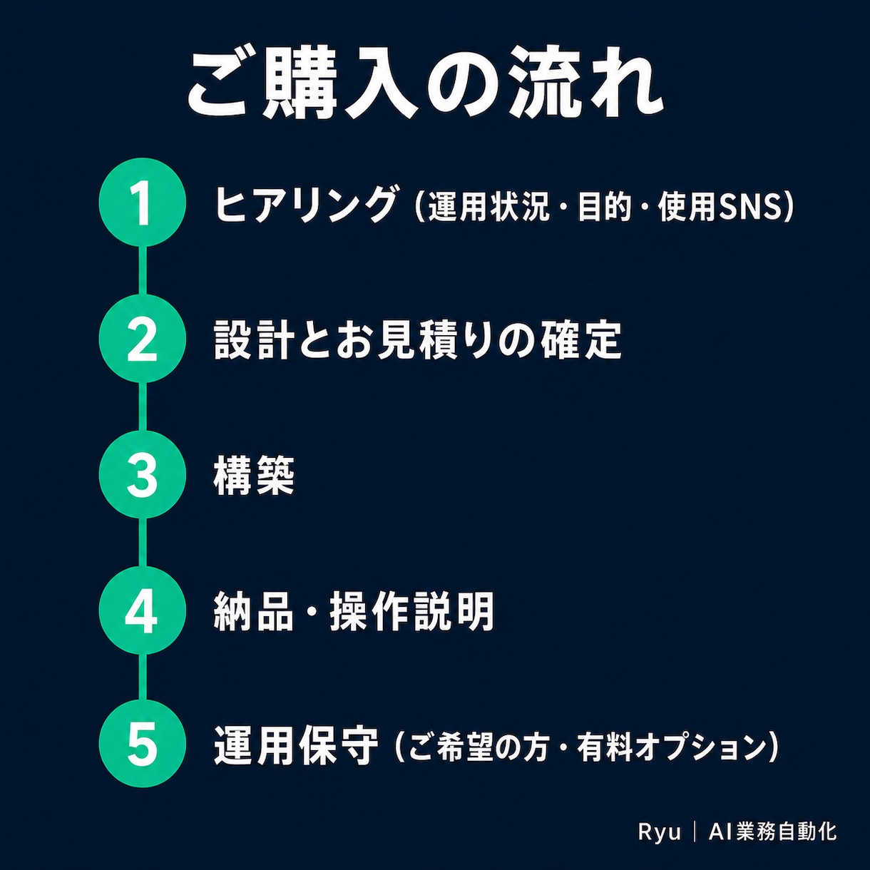 AIでSNS投稿を自動化専用システム構築します 投稿・ネタ探し・予約まで、運用を仕組みで自動化 イメージ6