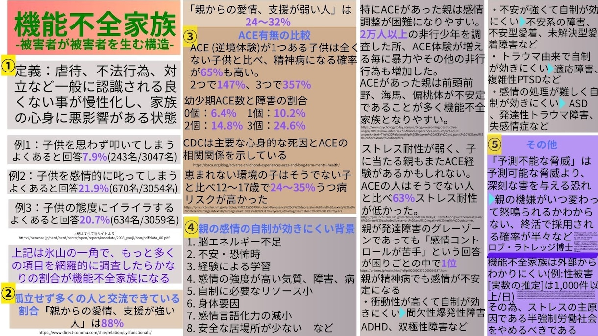 完全版　弱者の生きづらさの深刻な実態を網羅します 弱者を専門分析　480データが導き出す弱者理解・擁護　決定版 イメージ8