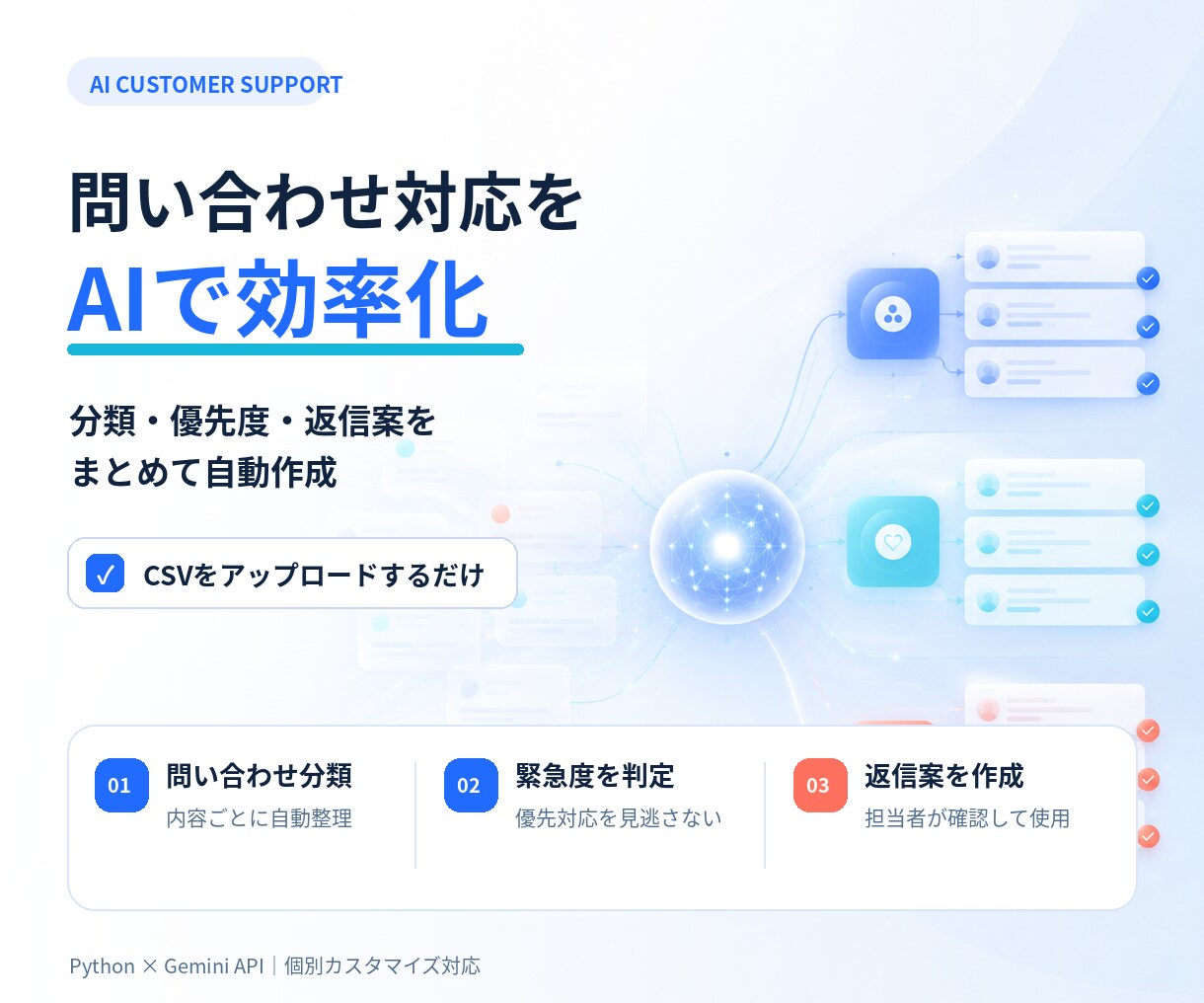 問い合わせをAIで分類し返信案を作成します CSVを入れるだけで優先度と返信案を自動作成 イメージ1