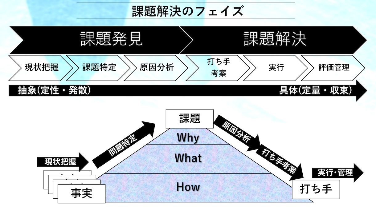 エンジニア流【ロジカル仕事術】教えます 会話術・思考法・タスク管理・報連相でもう失敗しない※初回価格 イメージ6