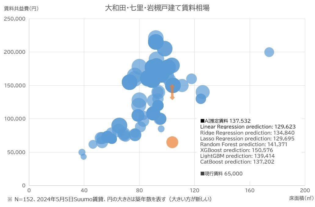 AIが適正賃料を推定します 現在の賃料は本当に正しいですか？ イメージ1