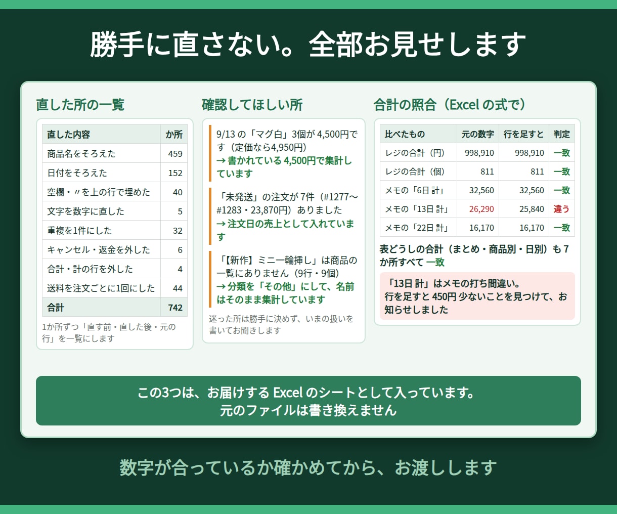 Excelの集計・グラフ化を丸ごと代行します バラバラのデータを1つの表とグラフに。合計の照合つき イメージ4