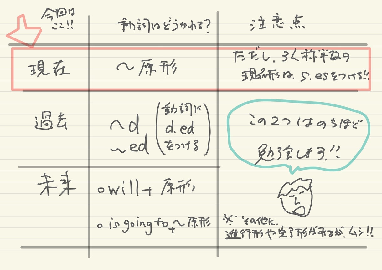 中学生・高校生対象！家庭教師で英語や数学を教えます 一橋大学卒ビジネスマンによる効率的な英語＆数学のレッスン イメージ2