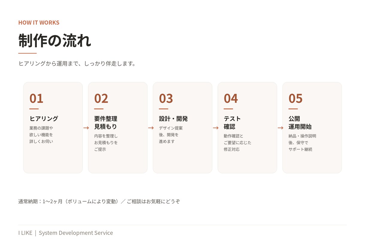 あったら便利を形に！業務システム作り伴走します あなたの「こんなの欲しい」を業務システムにします イメージ4
